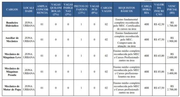Prefeitura de Urucará por Reprodução 