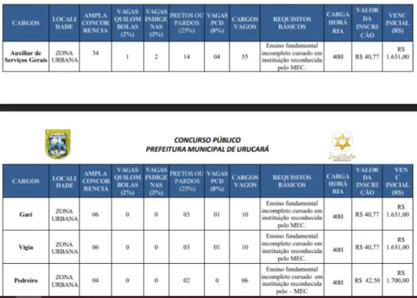 Prefeitura de Urucará por Reprodução 