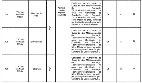 Vagas de nível médio por Reprodução
