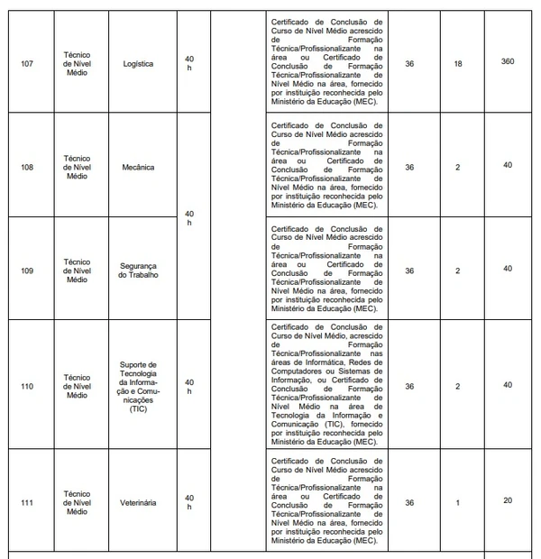 Vagas de nível médio por Reprodução