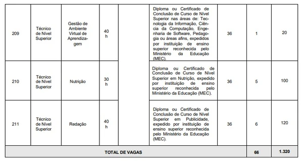 Vagas de nível superior por Reprodução