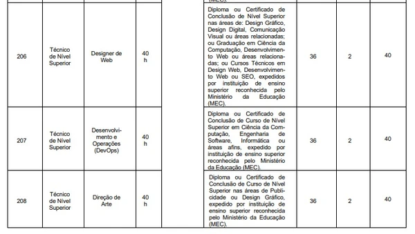 Vagas de nível superior por Reprodução