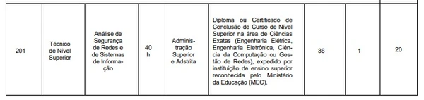Vagas de nível superior por Reprodução