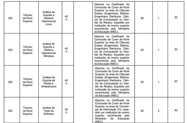 Vagas de nível superior por Reprodução