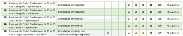 Vagas e salários foram divulgados por Reprodução