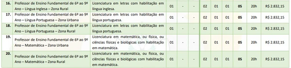 Vagas e salários foram divulgados por Reprodução