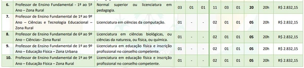 Vagas e salários foram divulgados por Reprodução
