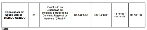 Edital 13/2025 por Reprodução