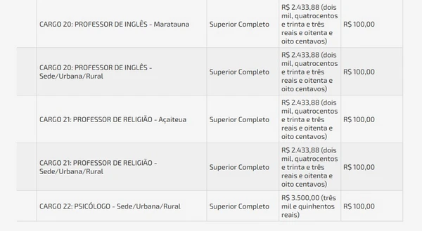Vagas e salários foram divulgados por Reprodução