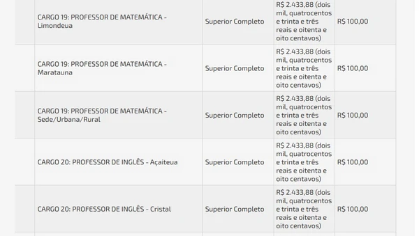 Vagas e salários foram divulgados por Reprodução