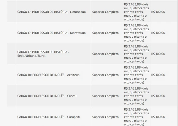 Vagas e salários foram divulgados por Reprodução