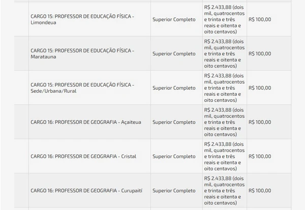 Vagas e salários foram divulgados por Reprodução