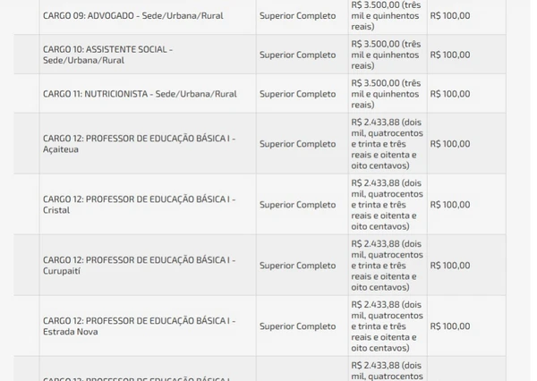 Vagas e salários foram divulgados por Reprodução