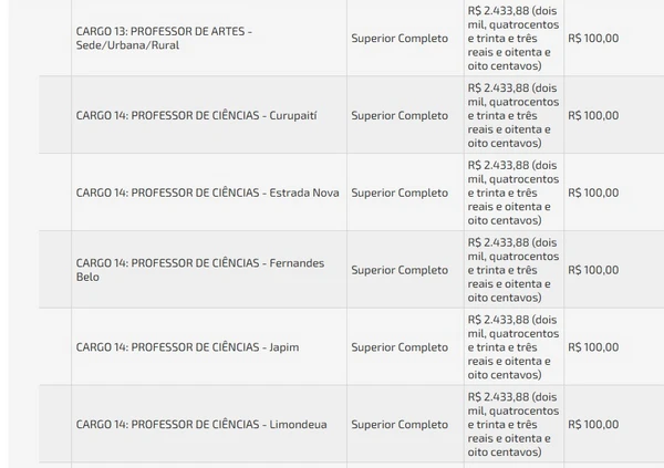 Vagas e salários foram divulgados por Reprodução