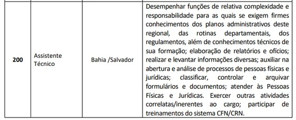 Descrição da vaga de nível médio/técnico por Reprodução