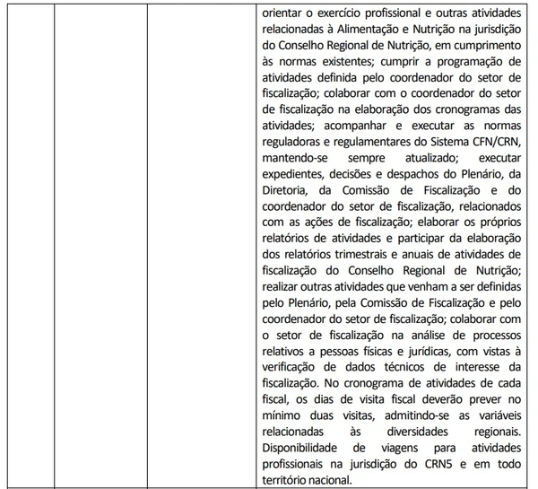 Descrição da vaga de nível médio/técnico por Reprodução