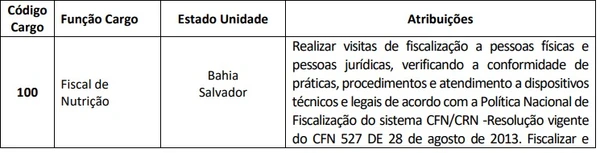 Descrição da vaga de nível superior por Reprodução