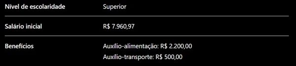 Tribunal de Justiça abre concurso com 360 vagas e salário inicial de R$ 7,9 mil por Com auxílio de IA 
