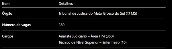 Tribunal de Justiça abre concurso com 360 vagas e salário inicial de R$ 7,9 mil por Com auxílio de IA 