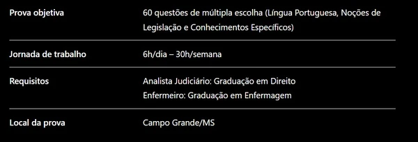 Tribunal de Justiça abre concurso com 360 vagas e salário inicial de R$ 7,9 mil por Com auxílio de IA 