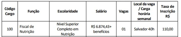 Vaga de nível superior por Reprodução