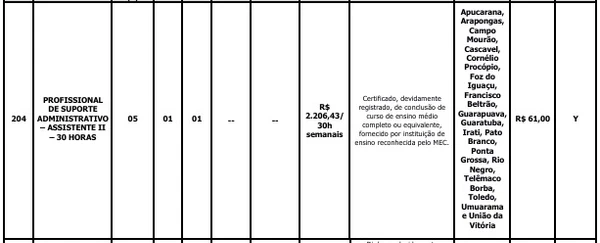 Vagas de nível médio/técnico por Reprodução