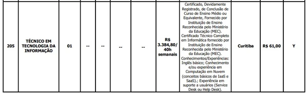 Vagas de nível médio/técnico por Reprodução