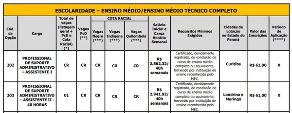 Vagas de nível médio/técnico por Reprodução