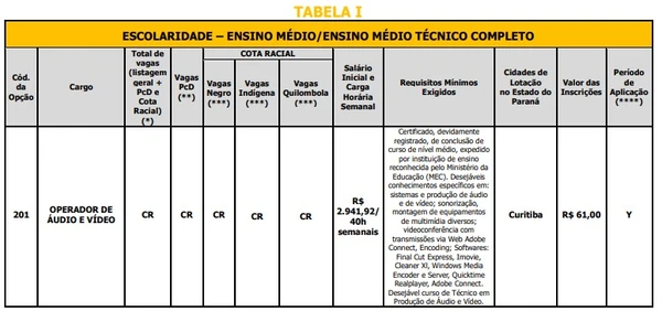 Vagas de nível médio/técnico por Reprodução