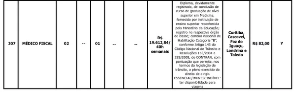 Vagas de nível superior por Reprodução