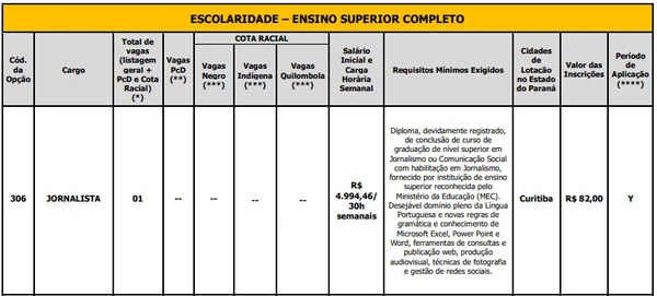 Vagas de nível superior por Reprodução