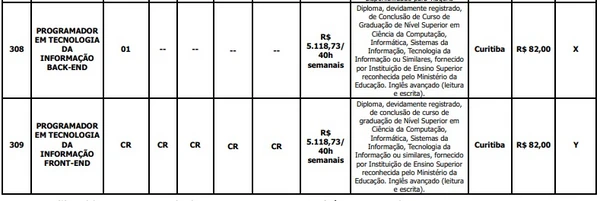 Vagas de nível superior por Reprodução