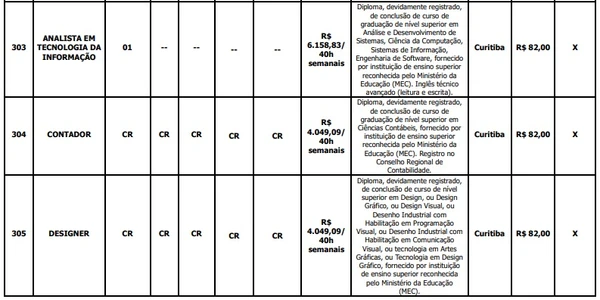 Vagas de nível superior por Reprodução