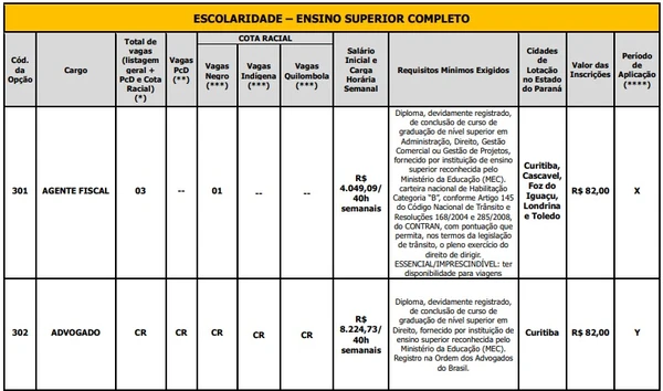 Vagas de nível superior por Reprodução