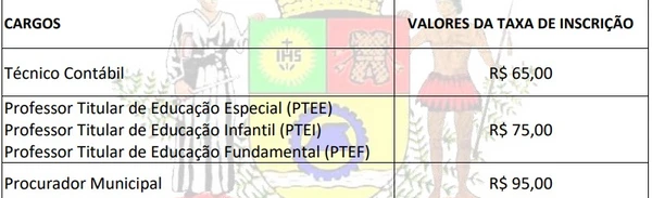 Vagas e salários foram divulgados por Reprodução