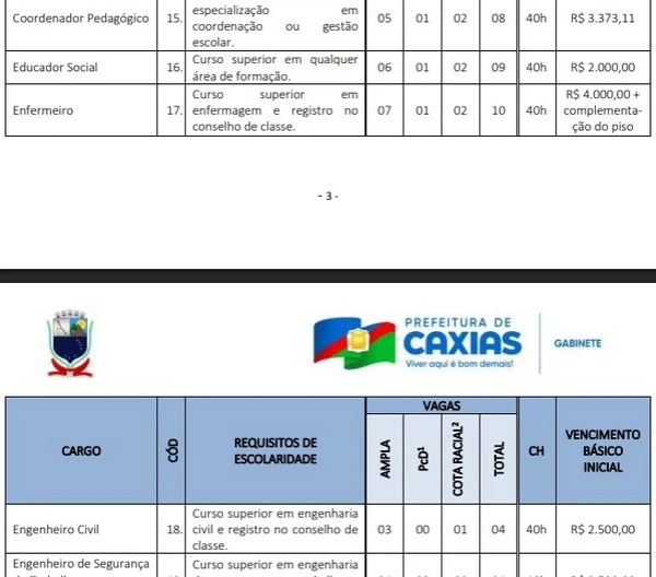 Vagas e salários foram divulgados por Reprodução