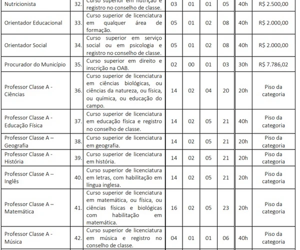 Vagas e salários foram divulgados por Reprodução