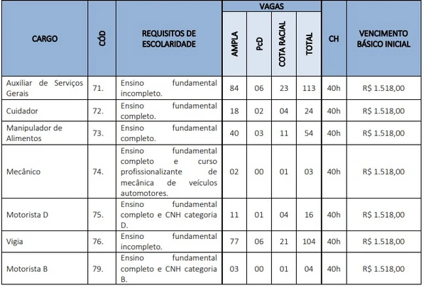 Vagas e salários foram divulgados por Reprodução