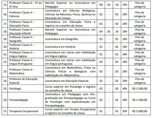 Vagas e salários foram divulgados por Reprodução