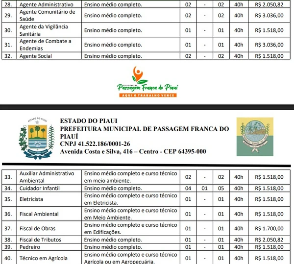 Vagas e salários foram divulgados por Reprodução