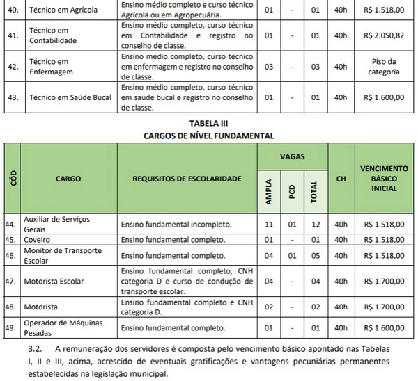 Vagas e salários foram divulgados por Reprodução