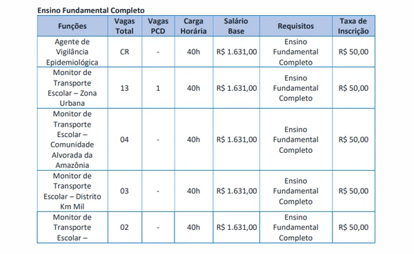 Vagas para Ensino Fundamental Completo por Edital/Captura de tela