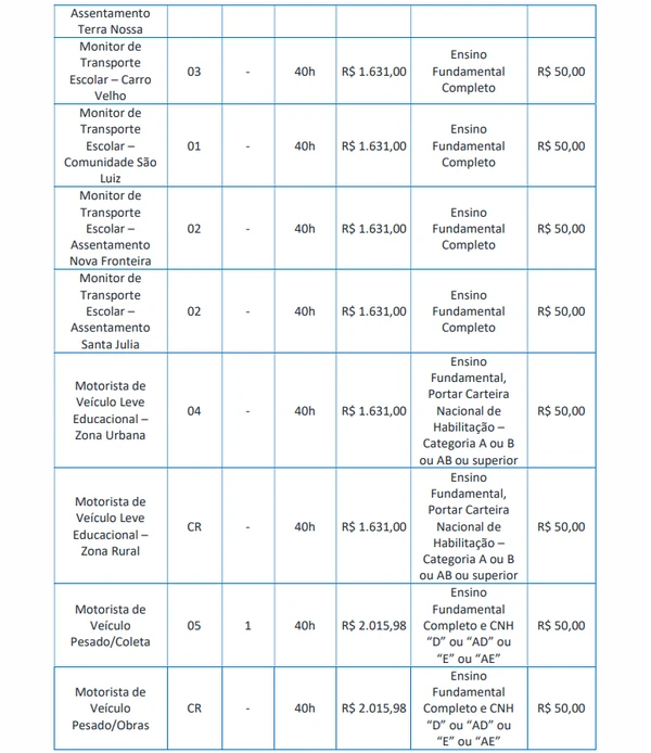 Vagas para Ensino Fundamental Completo por Edital/Captura de tela