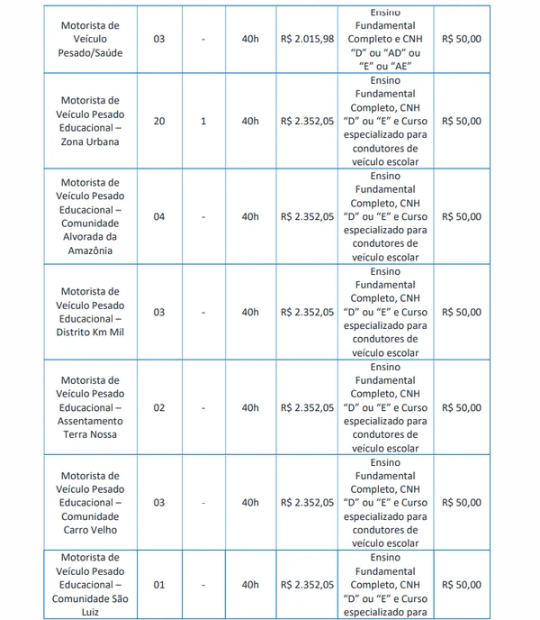 Vagas para Ensino Fundamental Completo por Edital/Captura de tela
