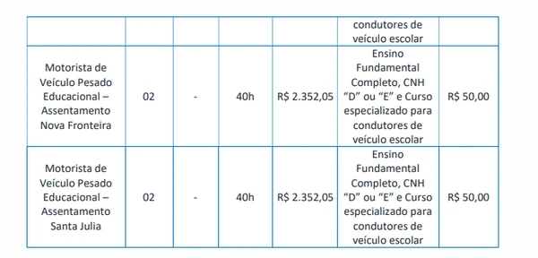 Vagas para Ensino Fundamental Completo por Edital/Captura de tela