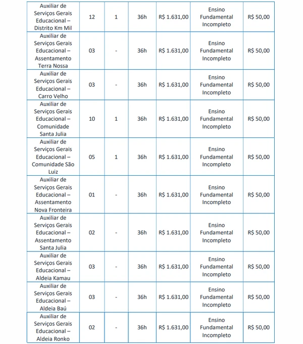 Vagas para Ensino Fundamental Incompleto por Edital/Captura de tela
