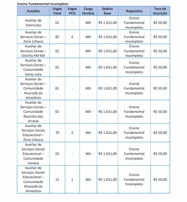 Vagas para Ensino Fundamental Incompleto por Edital/Captura de tela