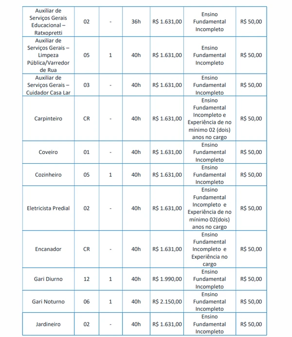 Vagas para Ensino Fundamental Incompleto por Edital/Captura de tela