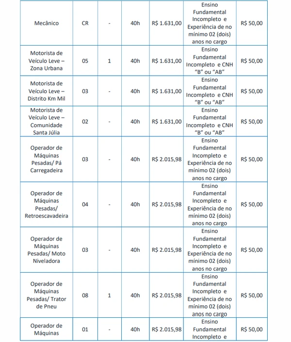 Vagas para Ensino Fundamental Incompleto por Edital/Captura de tela