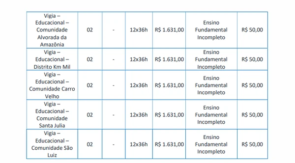Vagas para Ensino Fundamental Incompleto por Edital/Captura de tela